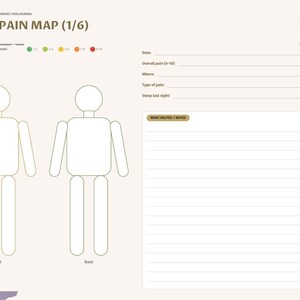 K&ouml;nnte beinhalten: Eine digitale Tagebuchseite mit dem Titel Daily Pain Map (1/6), die zwei menschliche K&ouml;rperumrisse f&uuml;r Vorder- und R&uuml;ckseite, eine farbcodierte Schmerzskala sowie linierte Bereiche f&uuml;r Datum, Schmerzgrad, Ort, Art, Schlaf und Notizen enth&auml;lt.