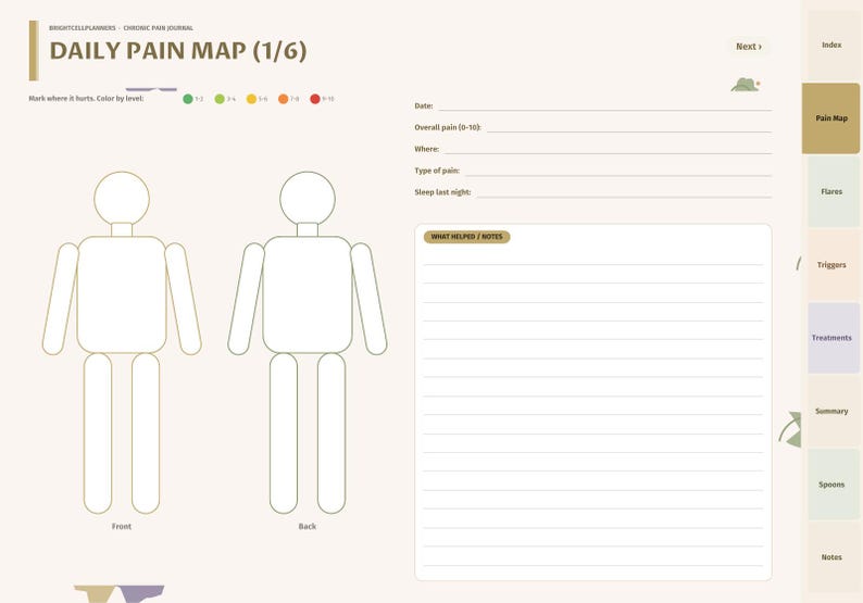 K&ouml;nnte beinhalten: Eine digitale Tagebuchseite mit dem Titel Daily Pain Map (1/6), die zwei menschliche K&ouml;rperumrisse f&uuml;r Vorder- und R&uuml;ckseite, eine farbcodierte Schmerzskala sowie linierte Bereiche f&uuml;r Datum, Schmerzgrad, Ort, Art, Schlaf und Notizen enth&auml;lt.
