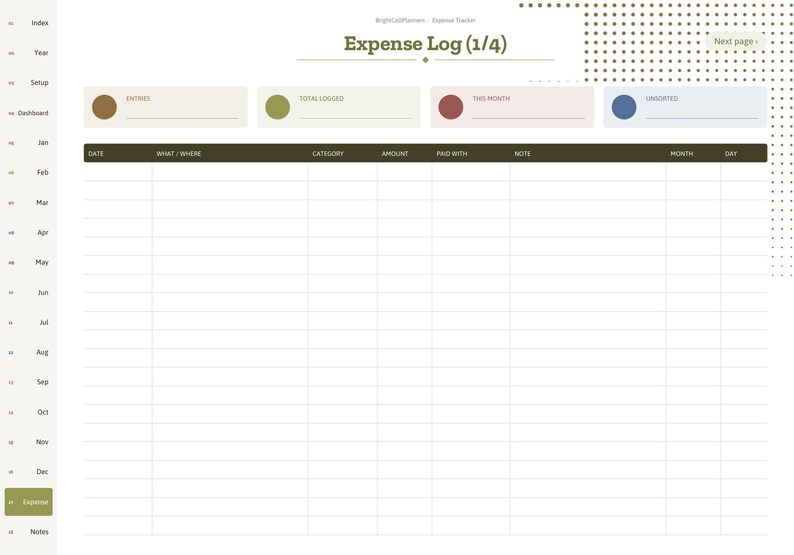 May include: A digital expense log planner page titled Expense Log (1/4) with a sidebar navigation menu. The layout includes four colored summary boxes for entries, total logged, this month, and unsorted, above a table with columns for date, what/where, category, amount, paid with, note, month, and day.