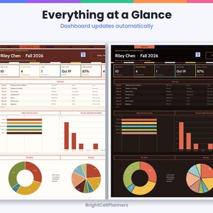 May include: A digital dashboard interface titled Everything at a Glance, showing academic progress for Riley Chen Fall 2026. It features two color themes, light and dark, displaying data tables, bar charts, and pie charts for course tracking.