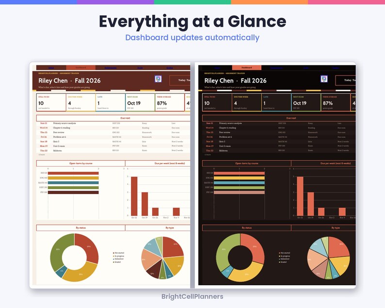 May include: A digital dashboard interface titled Everything at a Glance, showing academic progress for Riley Chen Fall 2026. It features two color themes, light and dark, displaying data tables, bar charts, and pie charts for course tracking.