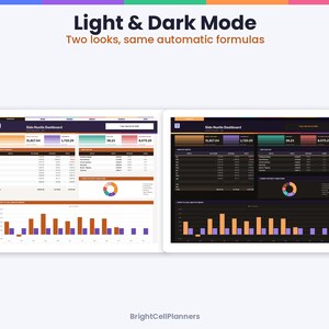 May include: A digital dashboard interface displayed in light and dark modes, titled Side Hustle Dashboard. The layout includes financial data tables, a pie chart, and a bar graph. Text reads: Light & Dark Mode, Two looks, same automatic formulas, BrightCellPlanners.