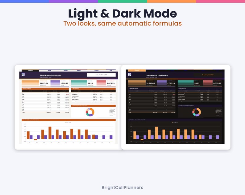 May include: A digital dashboard interface displayed in light and dark modes, titled Side Hustle Dashboard. The layout includes financial data tables, a pie chart, and a bar graph. Text reads: Light & Dark Mode, Two looks, same automatic formulas, BrightCellPlanners.