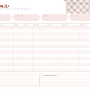 May include: A digital dashboard planner page in a soft terracotta and white color scheme. The layout features a header labeled DASHBOARD, summary boxes for revenue, profit, best seller, and below target, a large data table, and sections for wins and highlights and what to change next.