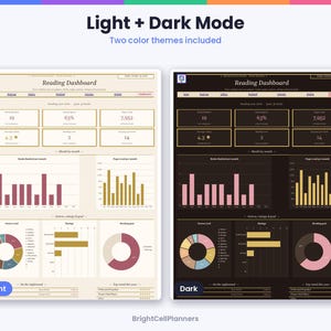 May include: A digital reading dashboard template featuring light and dark mode color themes. The layout includes statistical boxes, bar charts, pie charts, and rating trackers for books, with text labels such as Reading Dashboard and BrightCellPlanners.