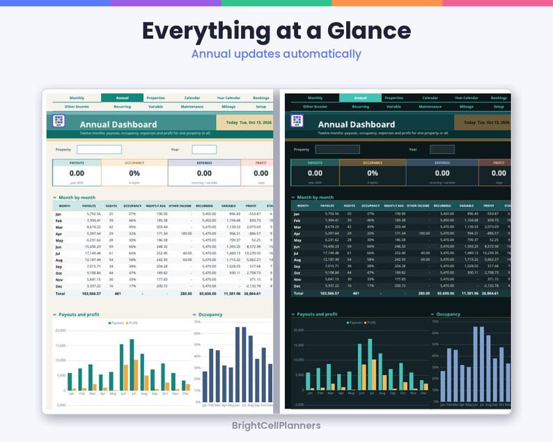 K&ouml;nnte beinhalten: Eine digitale Jahres-Dashboard-Tabellenvorlage in hellem und dunklem Modus. Die Benutzeroberfl&auml;che bietet Registerkarten f&uuml;r monatliche und j&auml;hrliche Daten, Immobilienverfolgung und Finanzkennzahlen wie Auszahlungen, Auslastung und Gewinn.