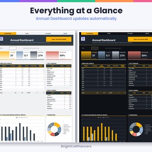 Puede incluir: Dos plantillas de panel anual digital para el seguimiento de datos de salud, presentadas en modo claro y oscuro. Cada dise&ntilde;o incluye tablas para ataques mensuales, desencadenantes principales y m&eacute;todos de alivio, junto con gr&aacute;ficos de barras.