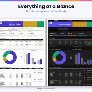 Puede incluir: Dos paneles de control de presupuesto digital titulados Everything at a Glance, uno con fondo claro y otro con fondo oscuro. Cada uno muestra un presupuesto 50/30/20, tablas de datos financieros, un gr&aacute;fico de anillos y listas.