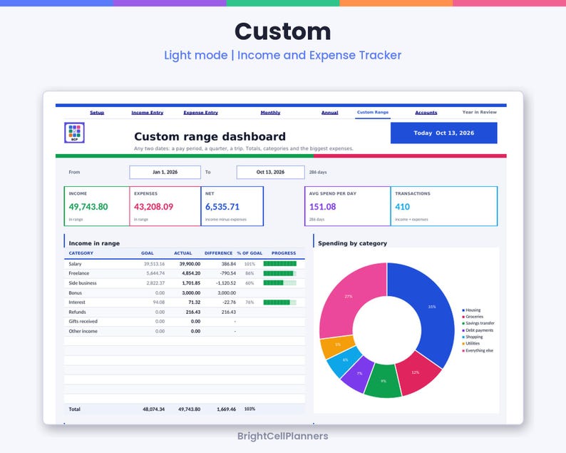 Puede incluir: Un panel digital de seguimiento de ingresos y gastos titulado Custom Range dashboard. La interfaz muestra datos financieros que incluyen ingresos, gastos, totales netos, gasto diario promedio y recuento de transacciones. Incluye una tabla para categor&iacute;as de ingresos y un gr&aacute;fico de anillos colorido para gastos por categor&iacute;a, con un rango de fechas del 1 de enero de 2026 al 13 de octubre de 2026.