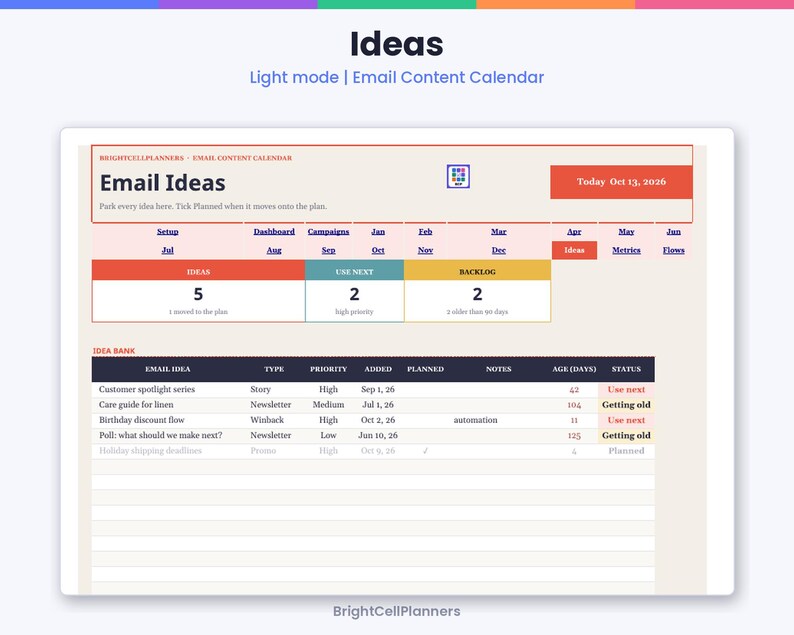 May include: A digital email content calendar template titled Ideas with a light mode interface. The layout features a dashboard with monthly tabs, status counters for ideas, and an idea bank table tracking email topics, priority, and status.