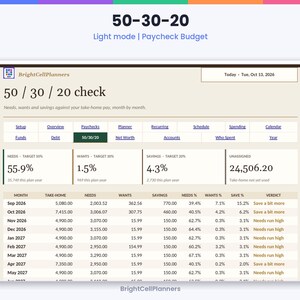 Puede incluir: Una interfaz de planificador de presupuesto digital titulada 50-30-20 Light mode Paycheck Budget de BrightCellPlanners. El panel muestra datos financieros que incluyen necesidades, deseos y porcentajes de ahorro, junto con una tabla mensual de ingresos y gastos.