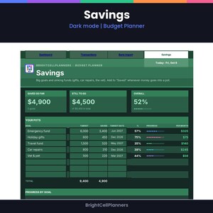 Puede incluir: Una interfaz de planificador de presupuesto digital en modo oscuro con acentos verdes. La pantalla muestra un panel de ahorros con categor&iacute;as para fondos de emergencia, regalos, viajes, reparaciones de autom&oacute;viles y gastos veterinarios con sus metas.
