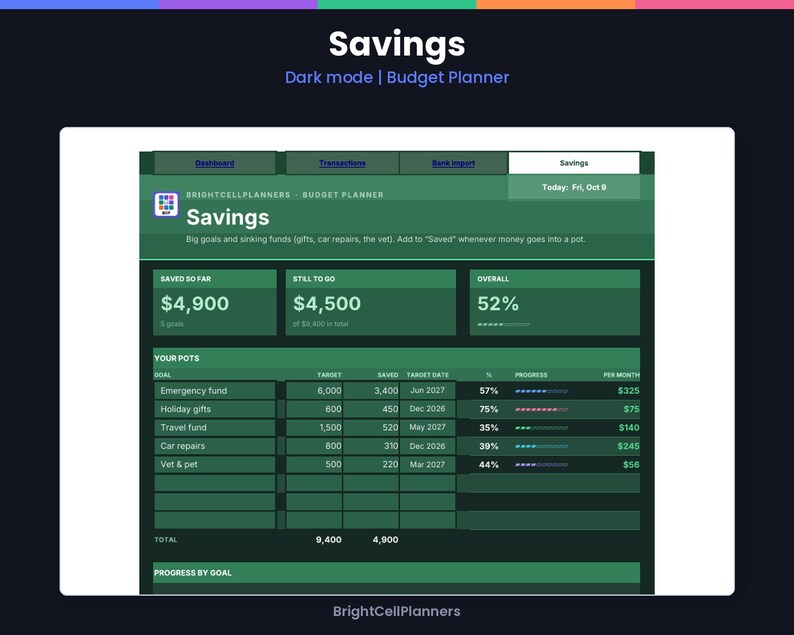 Puede incluir: Una interfaz de planificador de presupuesto digital en modo oscuro con acentos verdes. La pantalla muestra un panel de ahorros con categor&iacute;as para fondos de emergencia, regalos, viajes, reparaciones de autom&oacute;viles y gastos veterinarios con sus metas.