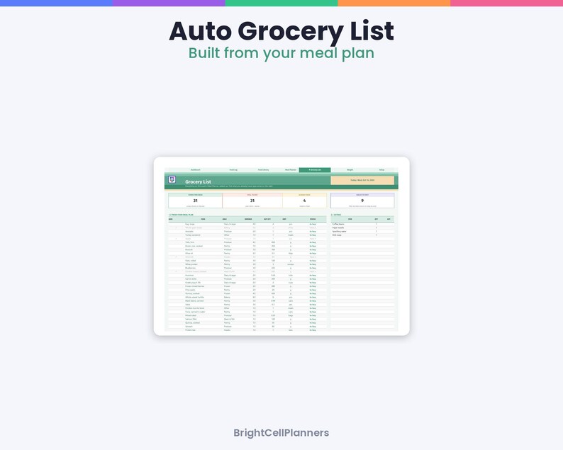 May include: A digital grocery list interface titled Auto Grocery List Built from your meal plan. The screen displays a table with columns for item, category, quantity, unit, and status, with BrightCellPlanners text at the bottom.