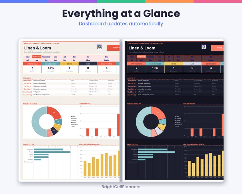 May include: A digital dashboard interface titled Linen & Loom, displayed in light and dark modes. It features metrics, a calendar of upcoming tasks, a donut chart showing status distribution, and bar graphs tracking email types and new subscribers.