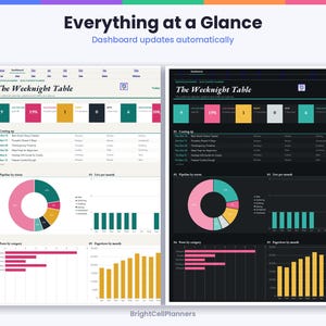 May include: A digital dashboard titled The Weeknight Table shown in light and dark modes. It features metrics, a list of upcoming tasks, a donut chart labeled Pipeline by status, a bar chart for pageviews, and a bar chart for posts by category.