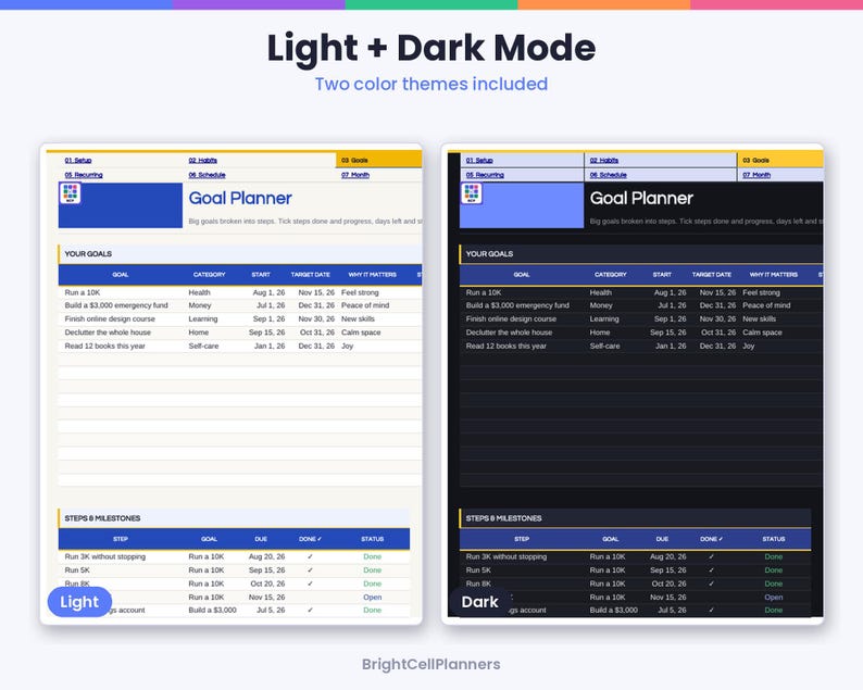 May include: A digital goal planner template featuring two color themes, light and dark mode. The layout includes sections for goals, categories, start and target dates, and milestones with columns for steps, due dates, and status indicators.