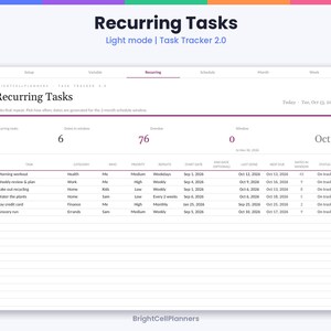 以下が含まれることがあります： Recurring Tasks, Light mode | Task Tracker 2.0というタイトルのデジタルタスク管理インターフェース。ダッシュボードには、タスク、カテゴリ、担当者、優先度、繰り返し、開始日、終了日、最終実行日、次回期限、ステータスなどの列を含む表が表示されています。