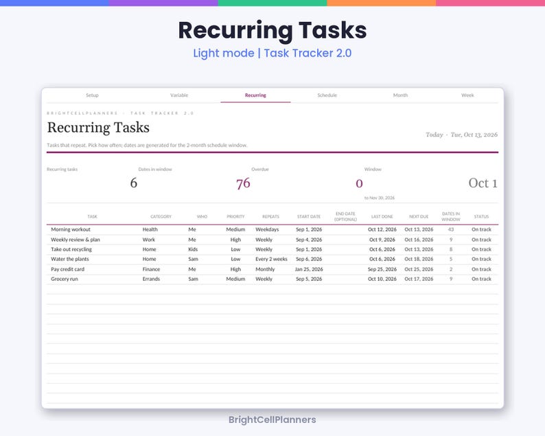 以下が含まれることがあります： Recurring Tasks, Light mode | Task Tracker 2.0というタイトルのデジタルタスク管理インターフェース。ダッシュボードには、タスク、カテゴリ、担当者、優先度、繰り返し、開始日、終了日、最終実行日、次回期限、ステータスなどの列を含む表が表示されています。