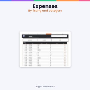 Puede incluir: Una interfaz de hoja de c&aacute;lculo digital titulada Expenses By listing and category, que muestra una tabla financiera con columnas para fecha, nombre de anuncio, categor&iacute;a y monto, con un encabezado que incluye BrightCellPlanners.