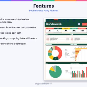 K&ouml;nnte beinhalten: Ein digitales Dashboard zur Planung eines Junggesellinnenabschieds mit einer dunkelgr&uuml;nen Kopfzeile mit der Aufschrift Maya's Bachelorette. Die Benutzeroberfl&auml;che enth&auml;lt Datenvisualisierungen, einen Budget-Tracker, eine G&auml;steliste und einen Kalender. Der Text listet Funktionen auf.