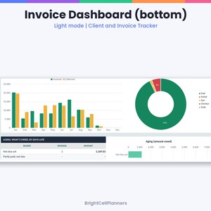 May include: An Invoice Dashboard (bottom) light mode client and invoice tracker interface featuring a bar chart comparing invoiced and collected amounts, a donut chart showing payment status, and an aging table for amounts owed by days late.
