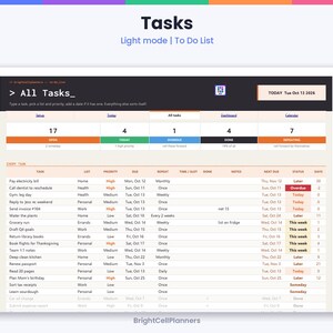 May include: A digital task management interface titled Tasks, Light mode | To Do List. The dashboard displays a summary of 17 open, 4 today, 1 overdue, 4 done, and 7 repeating tasks. A detailed table lists specific tasks with columns for priority, due dates, and status.