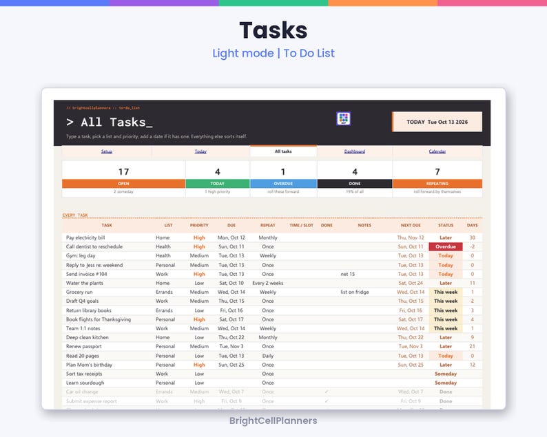 May include: A digital task management interface titled Tasks, Light mode | To Do List. The dashboard displays a summary of 17 open, 4 today, 1 overdue, 4 done, and 7 repeating tasks. A detailed table lists specific tasks with columns for priority, due dates, and status.