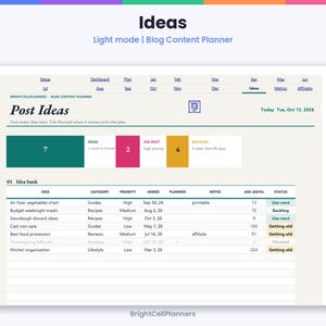 May include: A digital blog content planner interface titled Ideas, featuring a dashboard with metrics for post ideas, categories, priority levels, and status updates. The layout includes a table for tracking content, dates, and age in days.