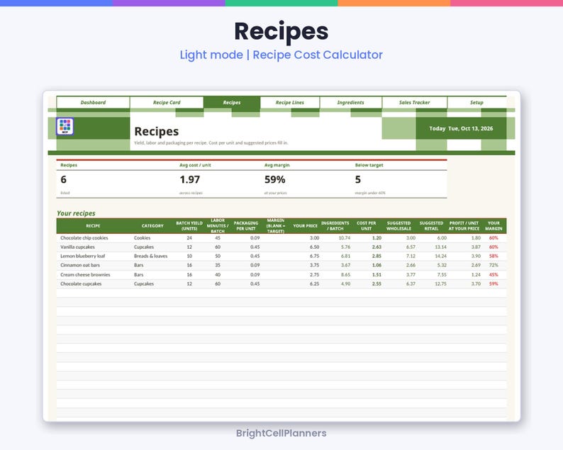 Op de afbeelding: Een digitale spreadsheet-interface voor het berekenen van receptkosten met de titel Recipes, met een dashboard met kolommen voor receptnamen, categorie&euml;n, batchopbrengsten, arbeidsminuten, verpakkingskosten, marges en prijsgegevens in een lichtgroen en wit thema.