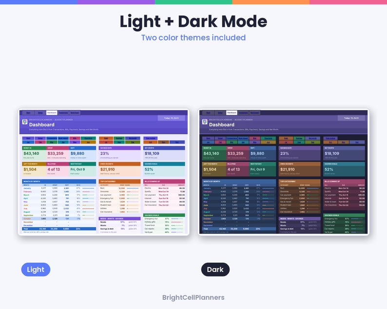 Puede incluir: Una interfaz de panel de control digital mostrada en dos temas de color, modo claro y modo oscuro. El dise&ntilde;o incluye datos financieros, gr&aacute;ficos y tablas con etiquetas de texto que incluyen Dashboard, Light + Dark Mode y BrightCellPlanners.