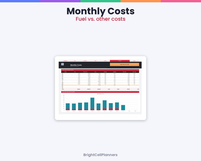 May include: A digital dashboard displayed on a tablet screen titled Monthly Costs Fuel vs. other costs. The interface features a data table with rows for months and columns for various expenses, alongside a stacked bar chart showing monthly fuel and other costs.