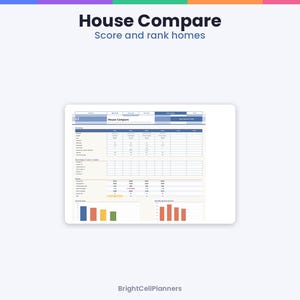 May include: A digital spreadsheet template titled House Compare with the subtitle Score and rank homes. The layout features a data table for comparing property attributes, numerical scoring sections, and two bar charts at the bottom.