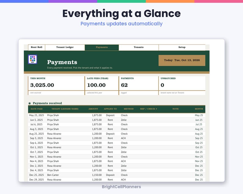 Puede incluir: Un panel digital titulado Payments que presenta una tabla de datos financieros. La interfaz muestra columnas para fecha, inquilino, cantidad, m&eacute;todo de pago y mes. El encabezado muestra los totales del mes y el recuento de pagos.