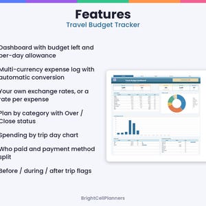 May include: A digital travel budget tracker dashboard featuring a list of features including a dashboard with budget left, multi-currency expense log, exchange rate settings, category planning, spending charts, payment splits, and trip flags.