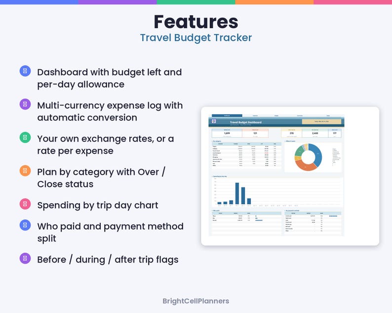 May include: A digital travel budget tracker dashboard featuring a list of features including a dashboard with budget left, multi-currency expense log, exchange rate settings, category planning, spending charts, payment splits, and trip flags.