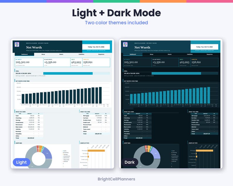 May include: A digital net worth financial dashboard template featuring light and dark mode color themes. The interface displays a bar chart for net worth over time, a pie chart for asset mix, and tables for assets and liabilities with the text Light + Dark Mode and BrightCellPlanners.