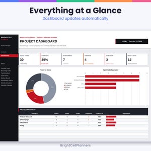 Puede incluir: Una interfaz de panel de control de proyectos titulada Brightcell Planners Project Manager Planner. Muestra m&eacute;tricas de tareas, un gr&aacute;fico de anillos para el estado, un gr&aacute;fico de barras horizontales y una tabla de progreso de proyectos.