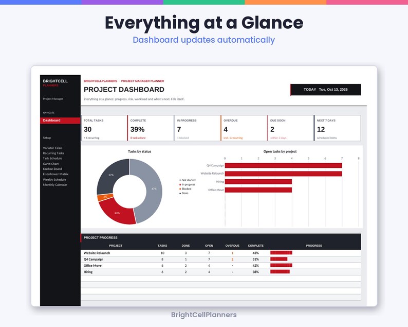 Puede incluir: Una interfaz de panel de control de proyectos titulada Brightcell Planners Project Manager Planner. Muestra m&eacute;tricas de tareas, un gr&aacute;fico de anillos para el estado, un gr&aacute;fico de barras horizontales y una tabla de progreso de proyectos.