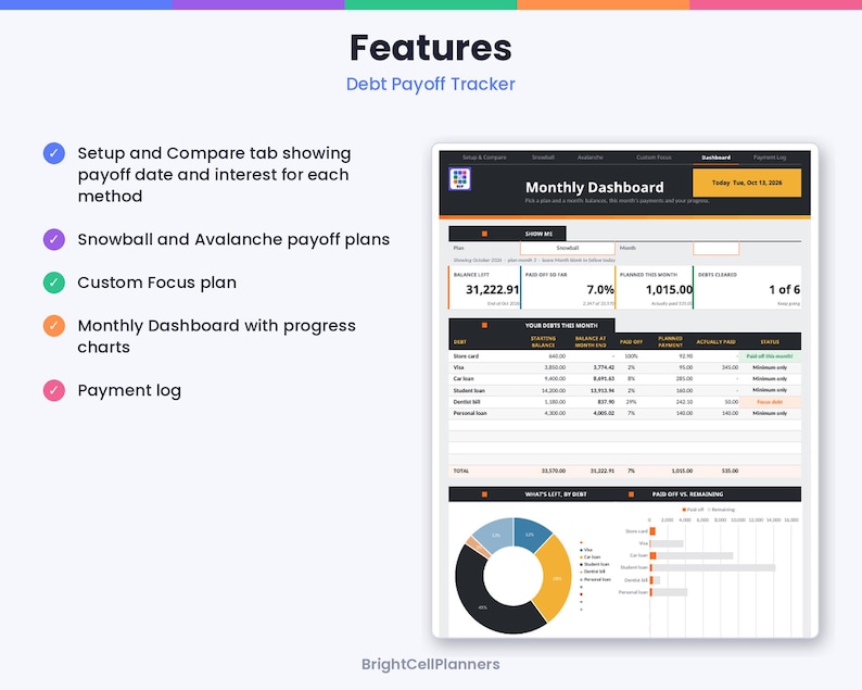 May include: A digital debt payoff tracker spreadsheet featuring a monthly dashboard with progress charts, payment logs, and tabs for snowball, avalanche, and custom focus plans. The interface displays debt balances, interest rates, and payment status.