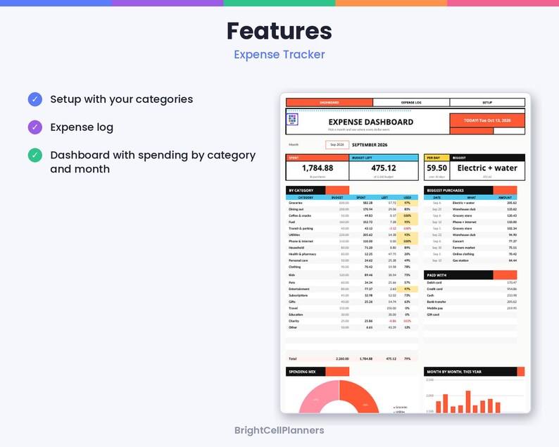 May include: A digital expense tracker spreadsheet featuring an Expense Dashboard with sections for categories, budget, spending, and biggest purchases. The layout includes a monthly summary, a spending pie chart, and a bar graph for yearly data.