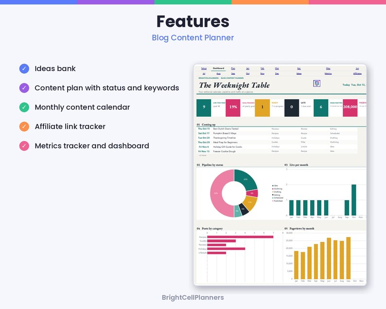 May include: A digital blog content planner interface titled The Weeknight Table, featuring a dashboard with metrics, a content calendar, an affiliate link tracker, and a pipeline status chart. The layout includes colorful data visualizations.