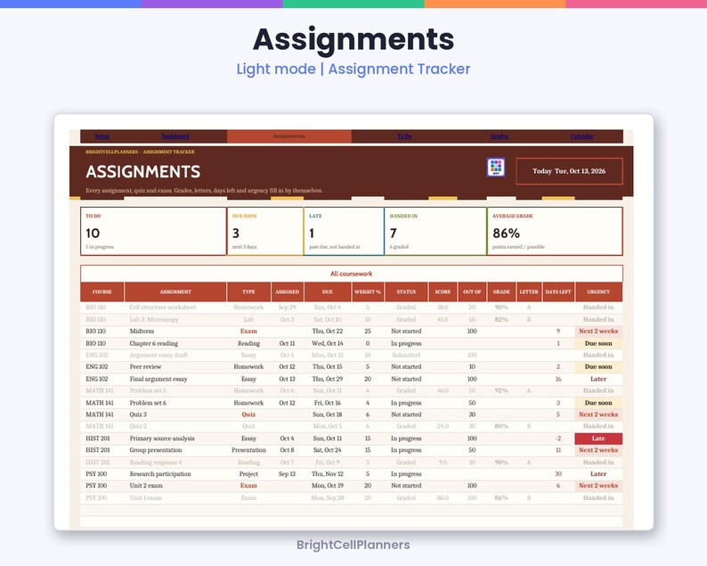 May include: A digital assignment tracker dashboard titled Assignments with a dark brown header and light beige background. It displays metrics for to-do, late, and handed-in tasks, an average grade of 86%, and a detailed course table.