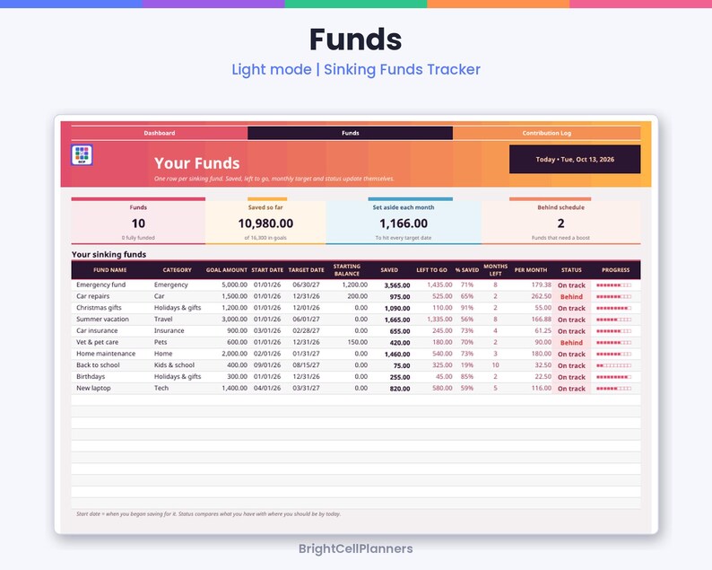 Może przedstawiać: Cyfrowy pulpit nawigacyjny do śledzenia funduszy celowych zatytułowany Funds, Light mode | Sinking Funds Tracker. Wyświetla dane finansowe, w tym nazwy funduszy, kwoty docelowe, sumy oszczędności oraz aktualizacje statusu dla r&oacute;żnych kategorii.