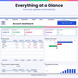 Puede incluir: Una interfaz de panel financiero titulada Everything at a Glance, que muestra tablas de datos, gr&aacute;ficos de barras y res&uacute;menes para varias cuentas, con la fecha del 13 de octubre de 2026.