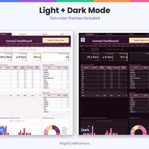 May include: A digital annual dashboard planner template featuring light and dark mode color themes. The interface displays cycle tracking data, including average cycle length, period duration, symptom logs, and monthly charts with bar and pie graphs.