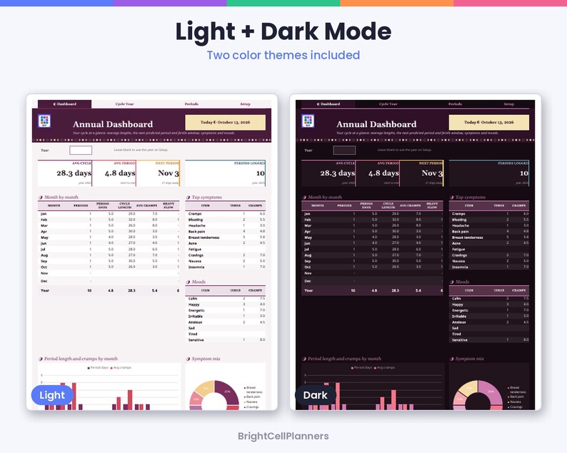 May include: A digital annual dashboard planner template featuring light and dark mode color themes. The interface displays cycle tracking data, including average cycle length, period duration, symptom logs, and monthly charts with bar and pie graphs.