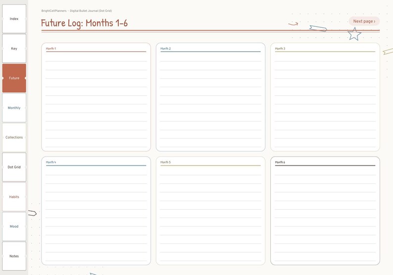 May include: A digital bullet journal page titled Future Log: Months 1-6, featuring six lined rectangular sections for planning. A vertical navigation sidebar on the left lists Index, Key, Future, Monthly, Collections, Dot Grid, Habits, Mood, and Notes.