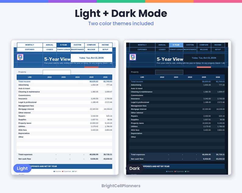 May include: A digital spreadsheet template titled 5-Year View with light and dark mode color themes. The layout includes tabs for monthly, annual, 5-year, custom, compare, income, expenses, leases, tenant ledger, maintenance, and mileage.