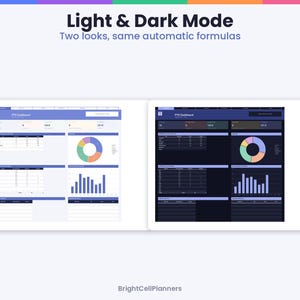 Op de afbeelding: Een digitaal dashboard-interface weergegeven in lichte en donkere modus, met de tekst Light & Dark Mode, Two looks, same automatic formulas en BrightCellPlanners. De lay-out bevat gegevenstabellen, een cirkeldiagram en een staafdiagram.